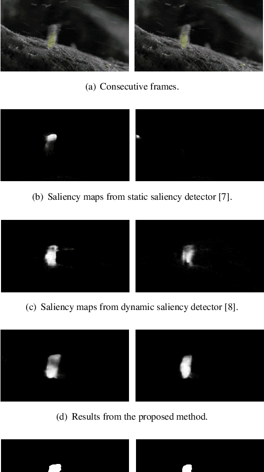 Figure 1 for Fast Video Salient Object Detection via Spatiotemporal Knowledge Distillation