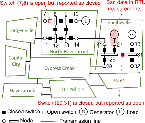 Figure 3 for A Convex Method of Generalized State Estimation using Circuit-theoretic Node-breaker Model