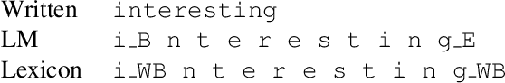 Figure 2 for G2G: TTS-Driven Pronunciation Learning for Graphemic Hybrid ASR