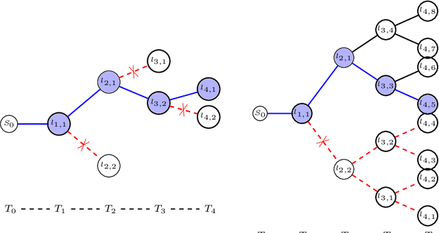 Figure 1 for Extraction of airway trees using multiple hypothesis tracking and template matching