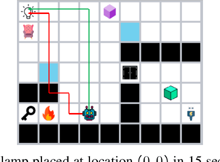 Figure 3 for Interactive Learning from Natural Language and Demonstrations using Signal Temporal Logic