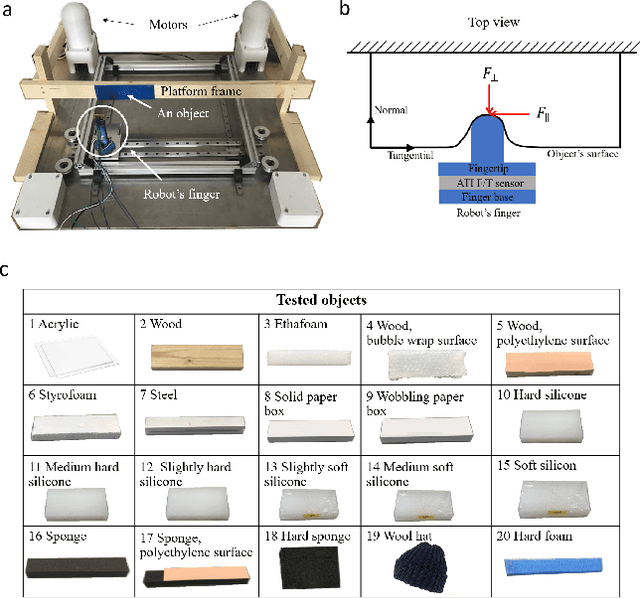 Figure 4 for Mechanical features based object recognition