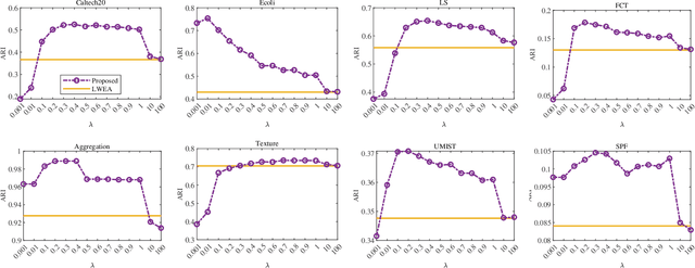 Figure 4 for Ensemble Clustering via Co-association Matrix Self-enhancement