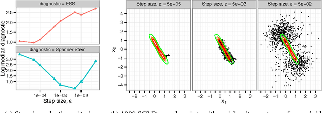 Figure 3 for Measuring Sample Quality with Stein's Method