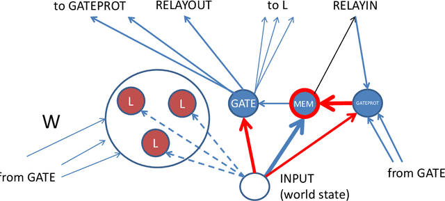 Figure 1 for A Spiking Neural Network Learning Markov Chain