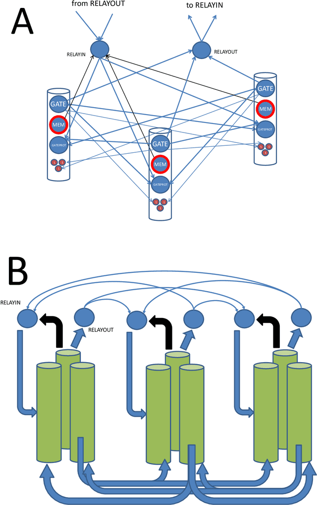 Figure 2 for A Spiking Neural Network Learning Markov Chain