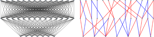 Figure 4 for Avoiding Traps in Nonconvex Problems