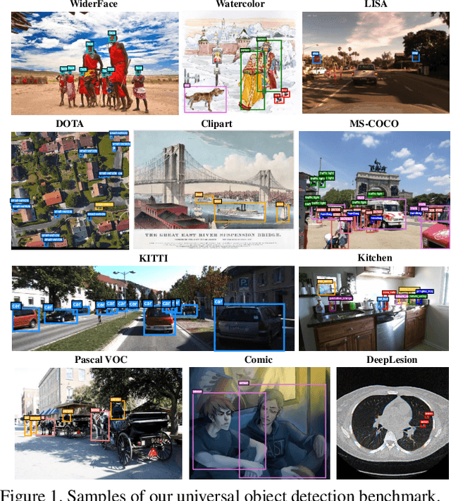 Figure 1 for Towards Universal Object Detection by Domain Attention