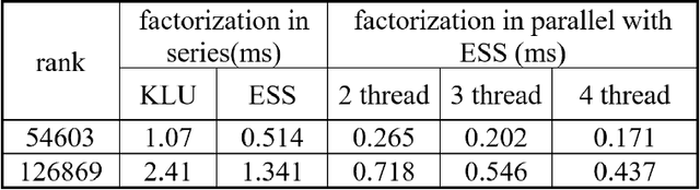 Figure 4 for Fast Block Linear System Solver Using Q-Learning Schduling for Unified Dynamic Power System Simulations