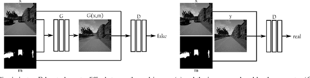Figure 4 for Empty Cities: Image Inpainting for a Dynamic-Object-Invariant Space