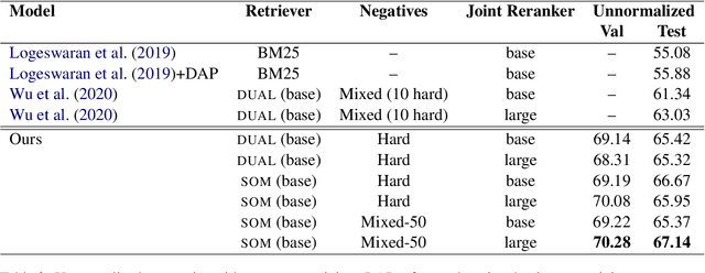 Figure 3 for Understanding Hard Negatives in Noise Contrastive Estimation