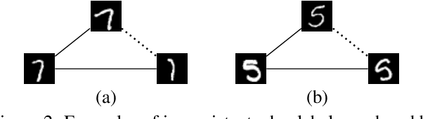 Figure 3 for End-to-end Learning for Graph Decomposition