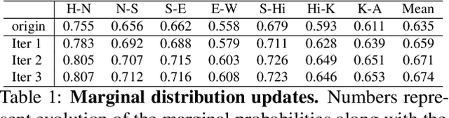 Figure 2 for End-to-end Learning for Graph Decomposition