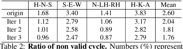 Figure 4 for End-to-end Learning for Graph Decomposition