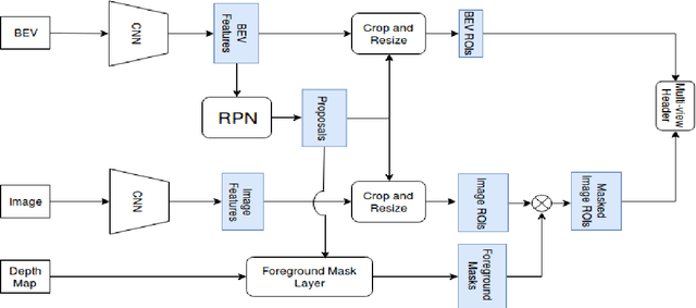 Figure 2 for MLOD: A multi-view 3D object detection based on robust feature fusion method
