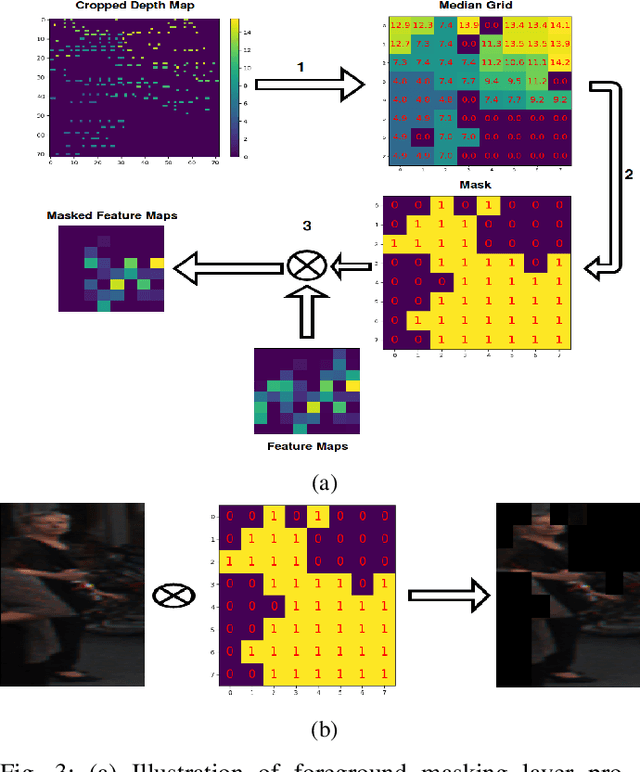 Figure 3 for MLOD: A multi-view 3D object detection based on robust feature fusion method