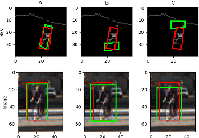Figure 4 for MLOD: A multi-view 3D object detection based on robust feature fusion method