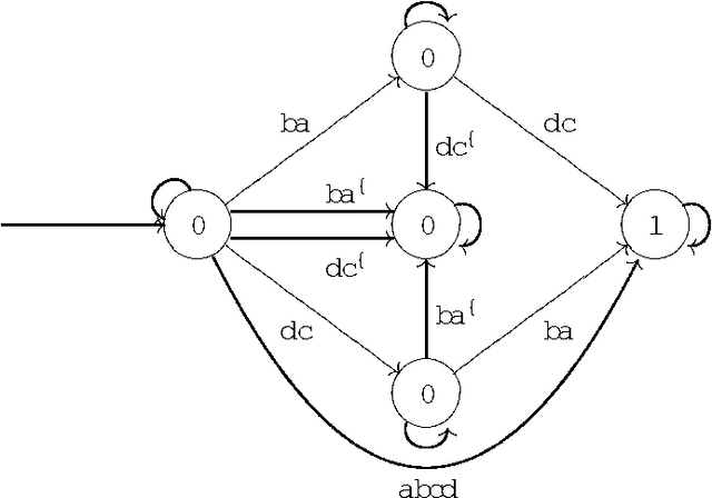 Figure 1 for Embedding conditional event algebras into temporal calculus of conditionals