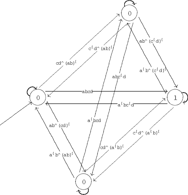 Figure 3 for Embedding conditional event algebras into temporal calculus of conditionals