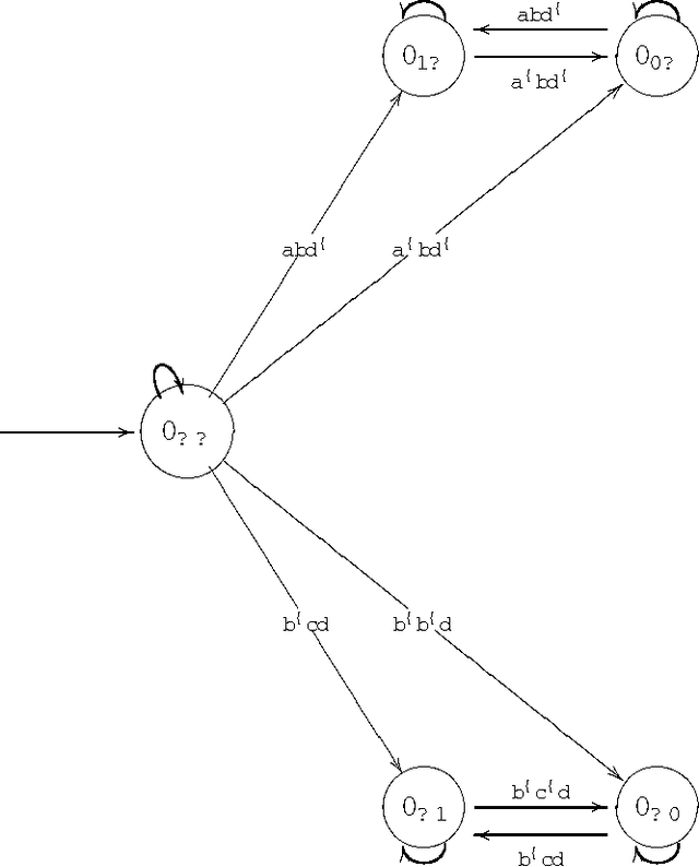 Figure 4 for Embedding conditional event algebras into temporal calculus of conditionals