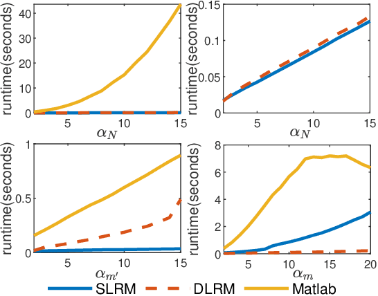 Figure 4 for Interior-point Methods Strike Back: Solving the Wasserstein Barycenter Problem