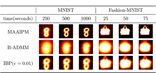 Figure 2 for Interior-point Methods Strike Back: Solving the Wasserstein Barycenter Problem