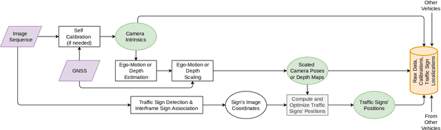 Figure 2 for Crowdsourced 3D Mapping: A Combined Multi-View Geometry and Self-Supervised Learning Approach
