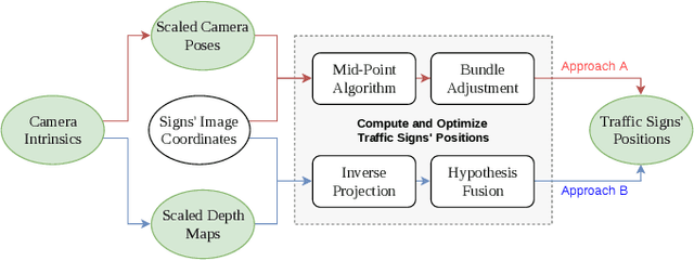 Figure 3 for Crowdsourced 3D Mapping: A Combined Multi-View Geometry and Self-Supervised Learning Approach