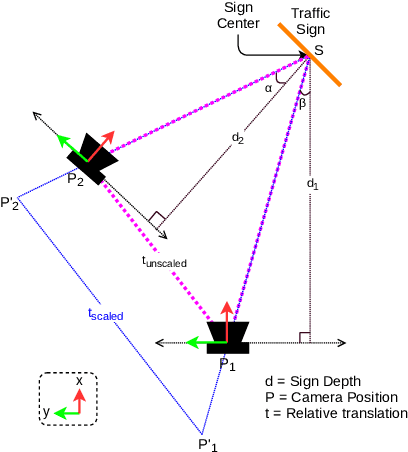 Figure 4 for Crowdsourced 3D Mapping: A Combined Multi-View Geometry and Self-Supervised Learning Approach