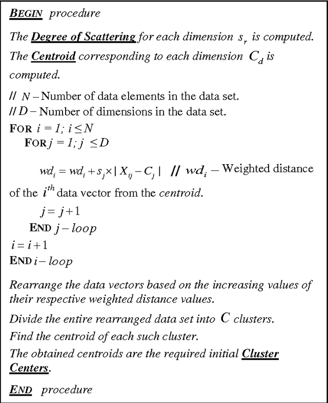 Figure 1 for Clustering using Vector Membership: An Extension of the Fuzzy C-Means Algorithm
