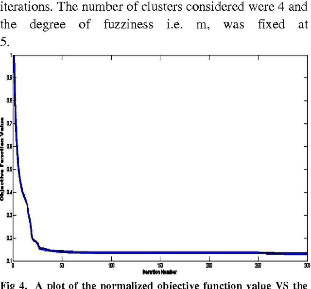 Figure 3 for Clustering using Vector Membership: An Extension of the Fuzzy C-Means Algorithm