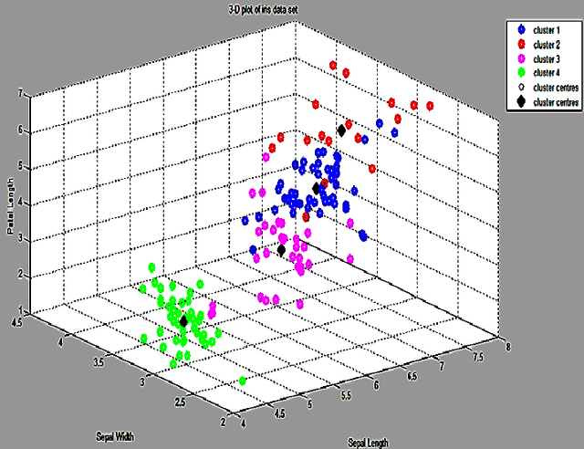 Figure 4 for Clustering using Vector Membership: An Extension of the Fuzzy C-Means Algorithm