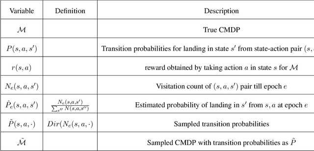 Figure 4 for Markov Decision Processes with Long-Term Average Constraints