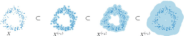 Figure 1 for Topological Data Analysis for Word Sense Disambiguation