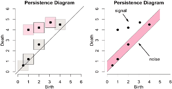 Figure 3 for Topological Data Analysis for Word Sense Disambiguation
