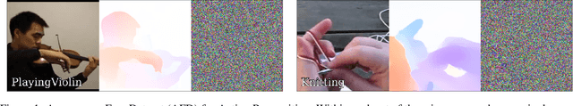 Figure 1 for Is Appearance Free Action Recognition Possible?