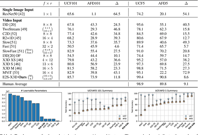 Figure 2 for Is Appearance Free Action Recognition Possible?