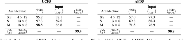 Figure 4 for Is Appearance Free Action Recognition Possible?