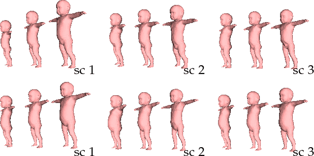 Figure 4 for Learning and Tracking the 3D Body Shape of Freely Moving Infants from RGB-D sequences