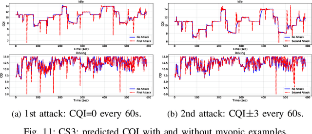 Figure 3 for Wild Networks: Exposure of 5G Network Infrastructures to Adversarial Examples