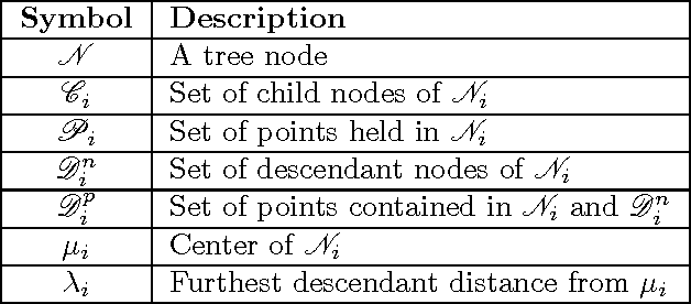 Figure 1 for Plug-and-play dual-tree algorithm runtime analysis