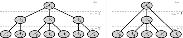 Figure 3 for Plug-and-play dual-tree algorithm runtime analysis