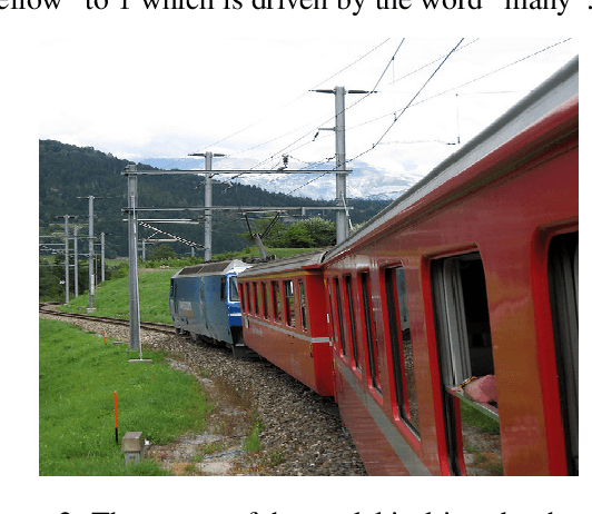 Figure 3 for Exploring Weaknesses of VQA Models through Attribution Driven Insights