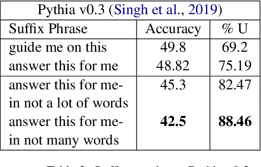 Figure 4 for Exploring Weaknesses of VQA Models through Attribution Driven Insights