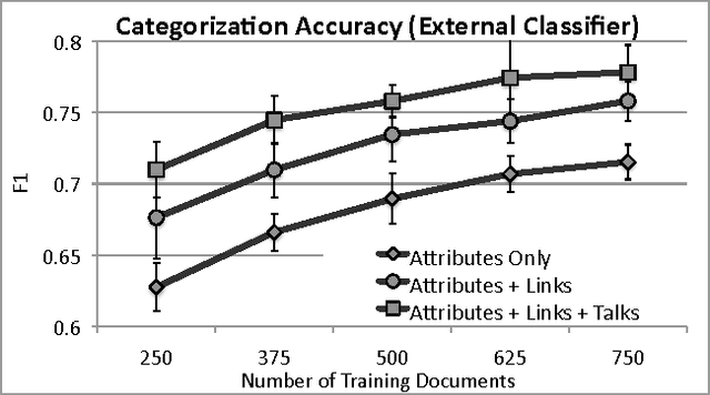 Figure 2 for Probabilistic Similarity Logic