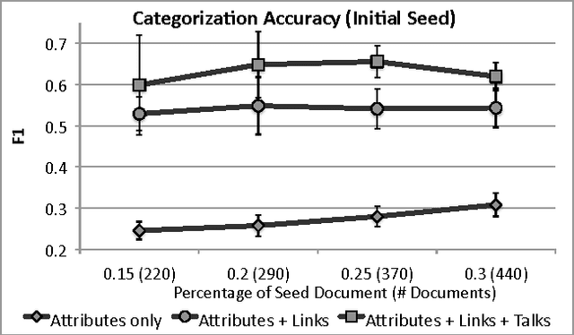 Figure 3 for Probabilistic Similarity Logic