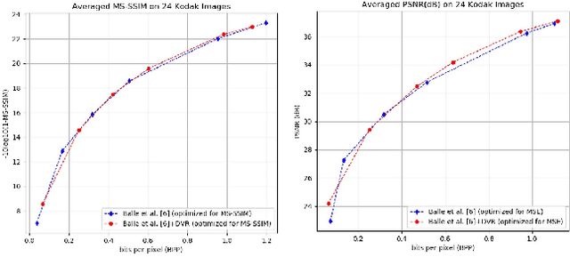 Figure 3 for G-VAE: A Continuously Variable Rate Deep Image Compression Framework