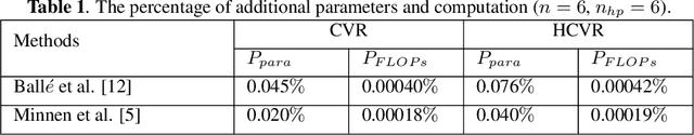 Figure 2 for G-VAE: A Continuously Variable Rate Deep Image Compression Framework