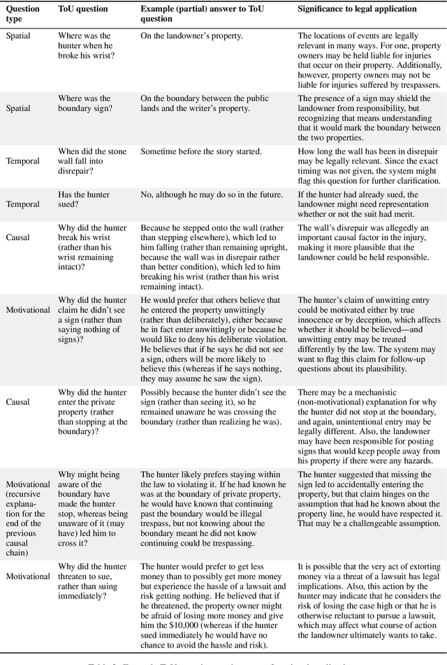 Figure 4 for To Test Machine Comprehension, Start by Defining Comprehension