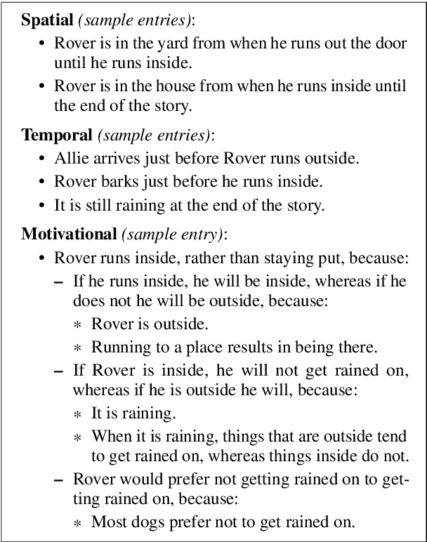 Figure 1 for To Test Machine Comprehension, Start by Defining Comprehension